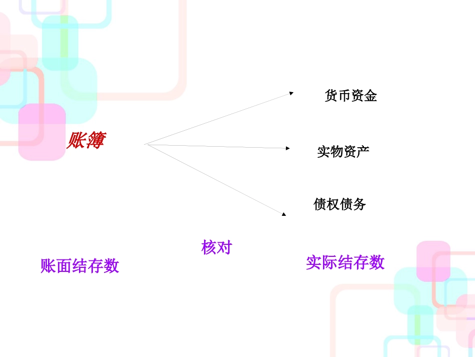 财产清查管理及财务知识分析规范_第2页