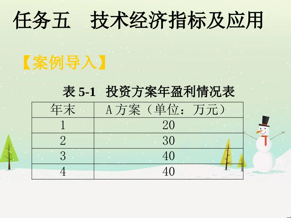 建筑优化管理及财务知识分析方案_第3页