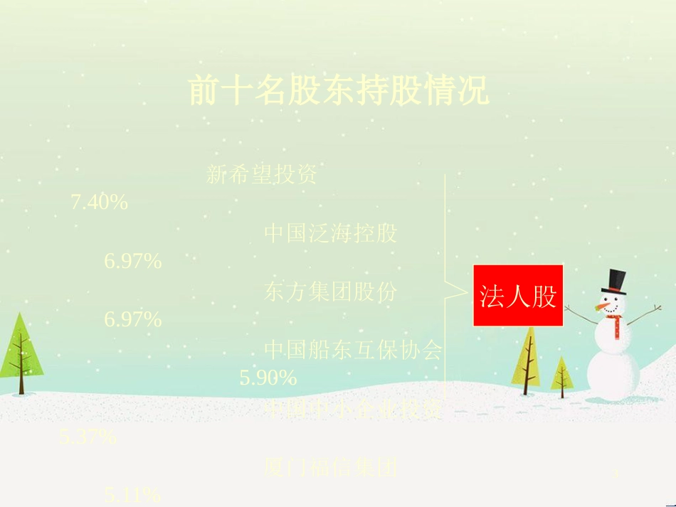 中国民生银行的财务分析_第3页