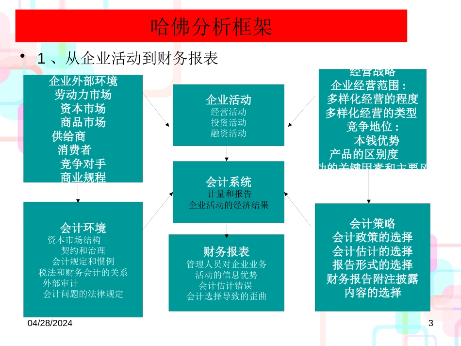 财务管理著名的哈佛分析框架教学课件_第3页