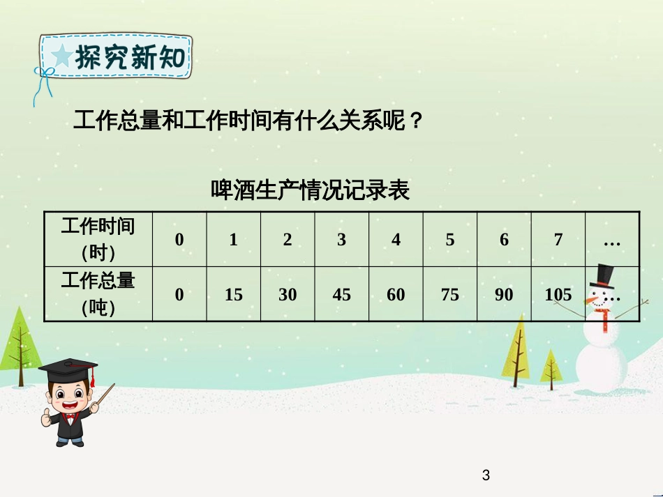 六年级数学下册 第3单元 啤酒生产中的数学—比例 3.2 正比例的意义课件 青岛版六三制_第3页