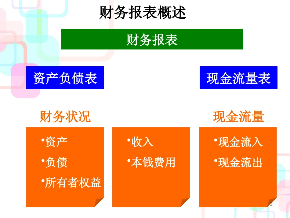 财务报表及现金管理知识分析概述_第1页