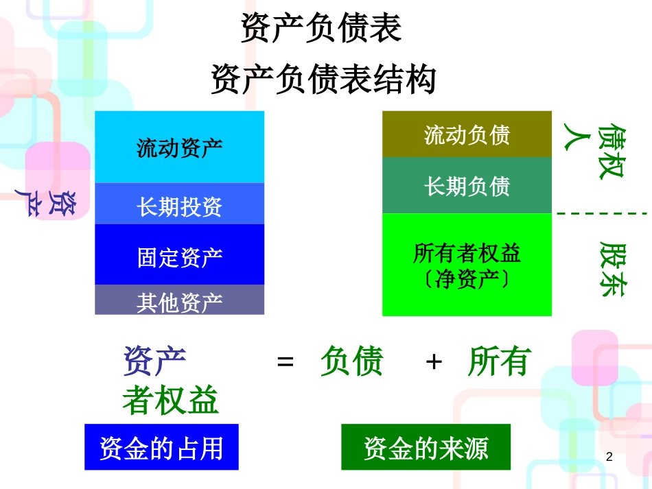 财务报表及现金管理知识分析概述_第2页