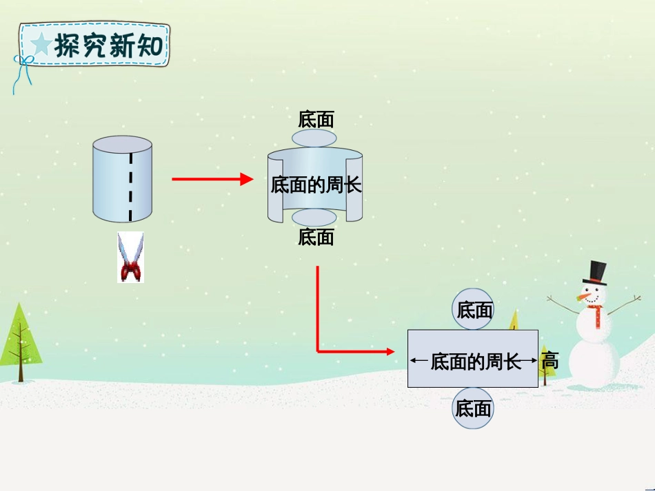 六年级数学下册 第3章 圆柱与圆锥 1 圆柱 3.1.2 圆柱的表面积课件 新人教版_第3页