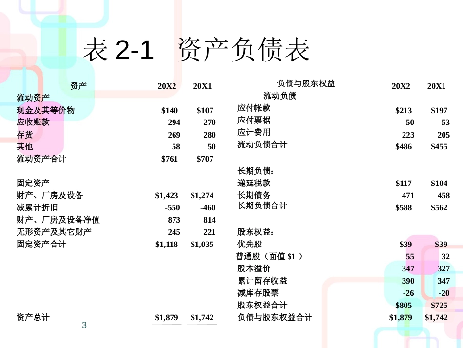 财务管理公司理财02、03财务报表分析_第3页