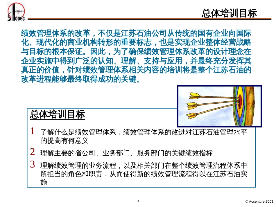 某石油分公司绩效管理体系培训(ppt 55页)_第3页