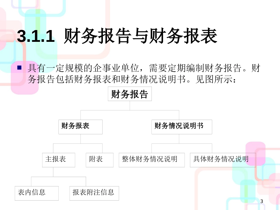 财务报表及综合财务管理知识分析(PPT 94页)_第3页