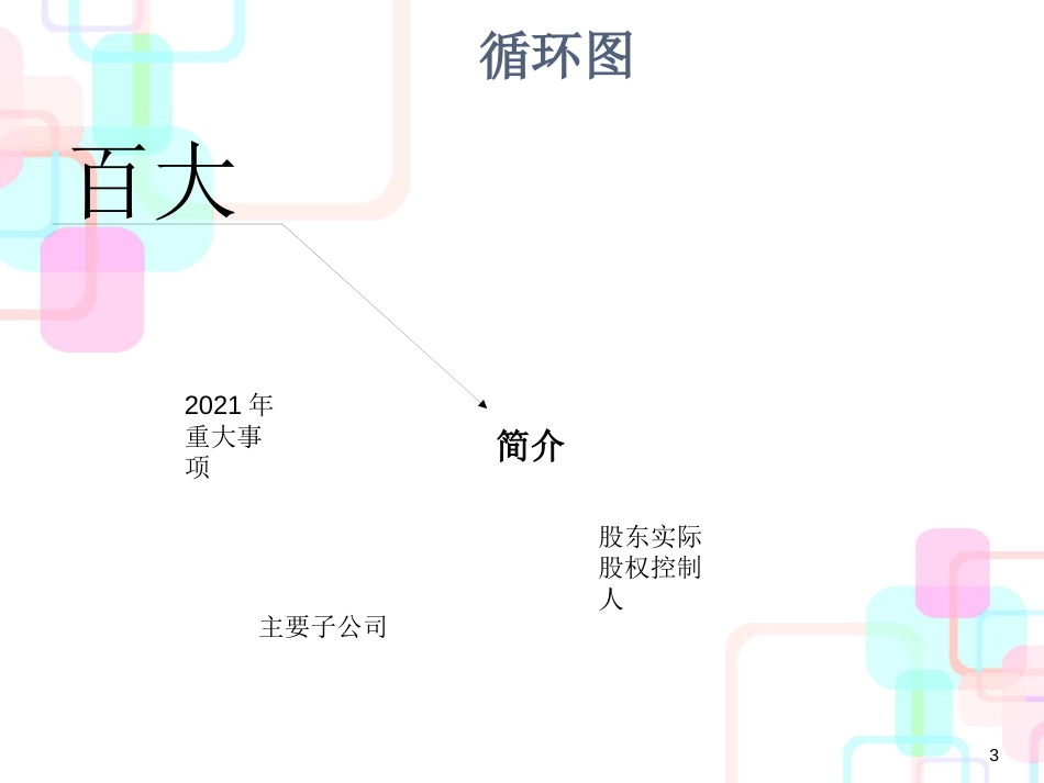 财务管理06级学生作品021百大集团财务分析1_第3页