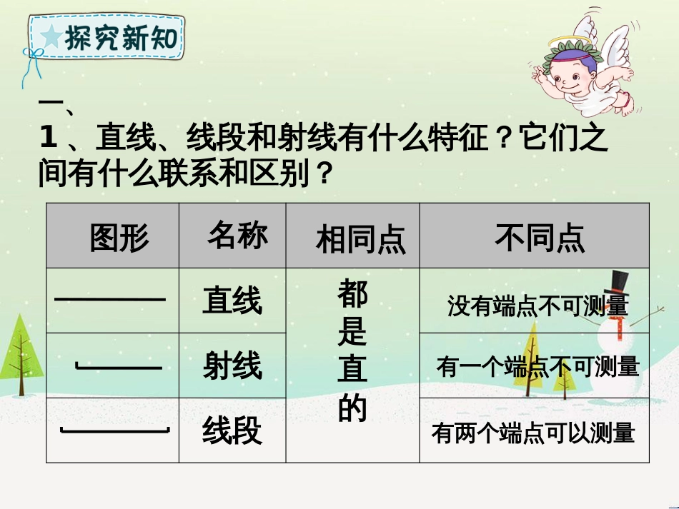 六年级数学下册 第6章 整理与复习 2 图形与几何 6.2.1 图形的认识与测量课件 新人教版_第3页