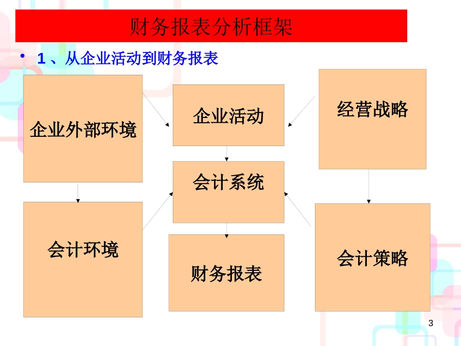 财务报告分析框架_第3页