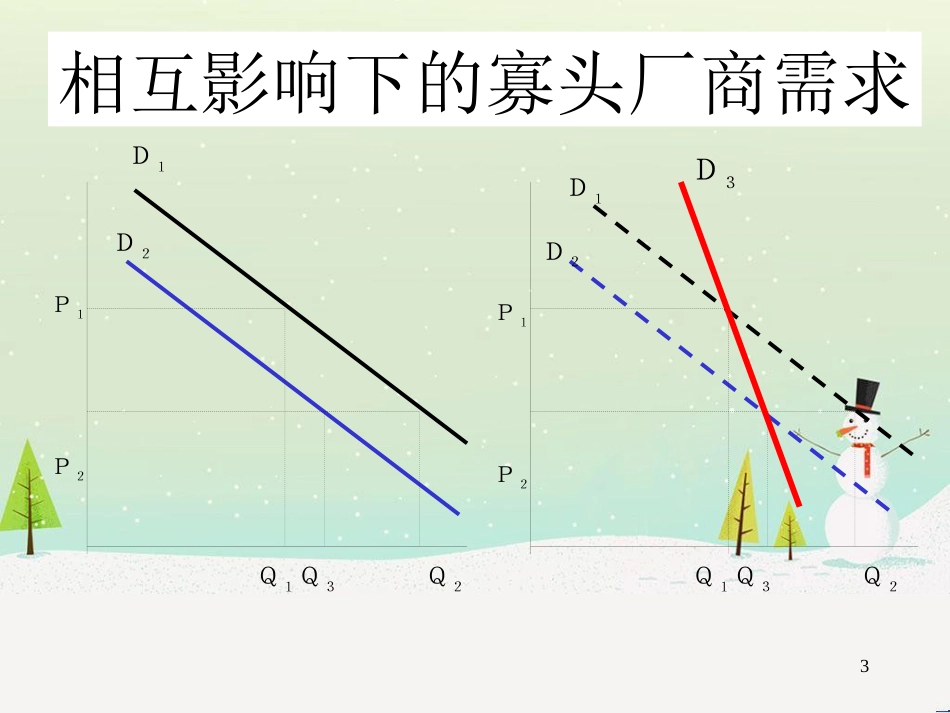 经济市场结构管理及财务知识分析_第3页
