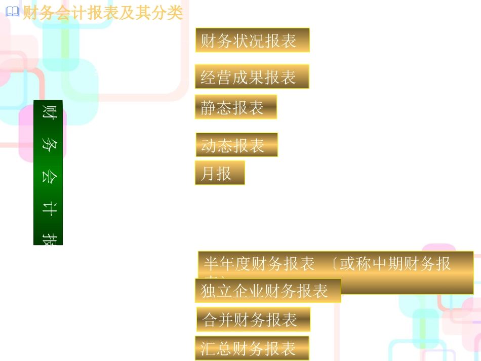 财务会计报表及其分类(ppt 46)_第1页
