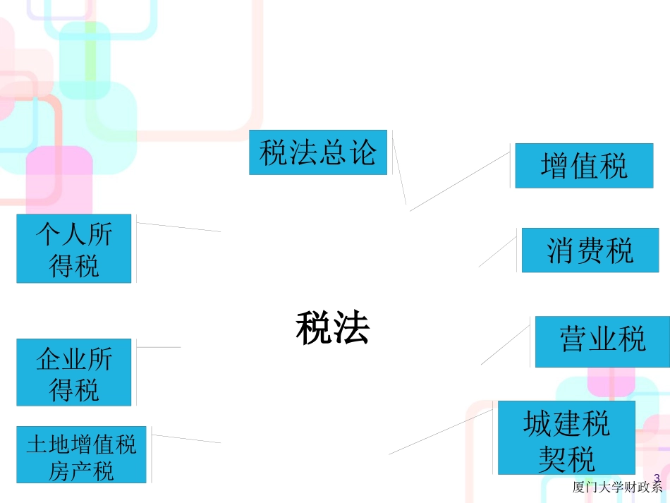 财务会计与税法管理知识分析总论_第3页