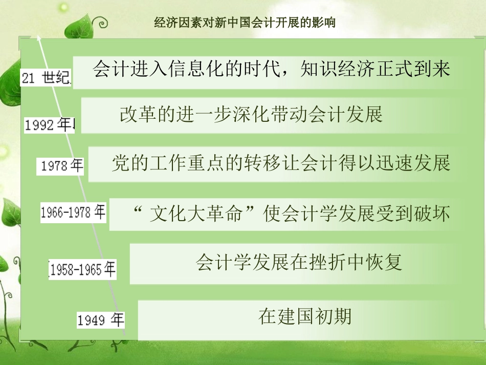 新中国财务会计与财务知识分析发展_第3页