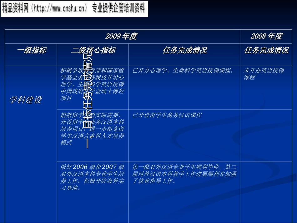 某学院目标考核总结汇报材料(ppt 25页)_第2页