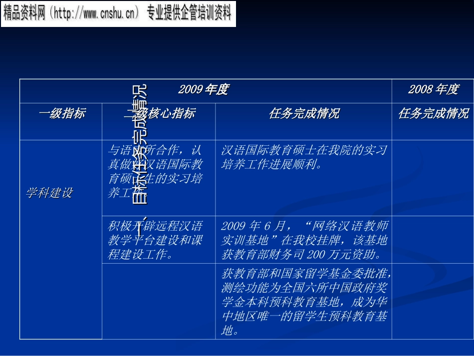 某学院目标考核总结汇报材料(ppt 25页)_第3页