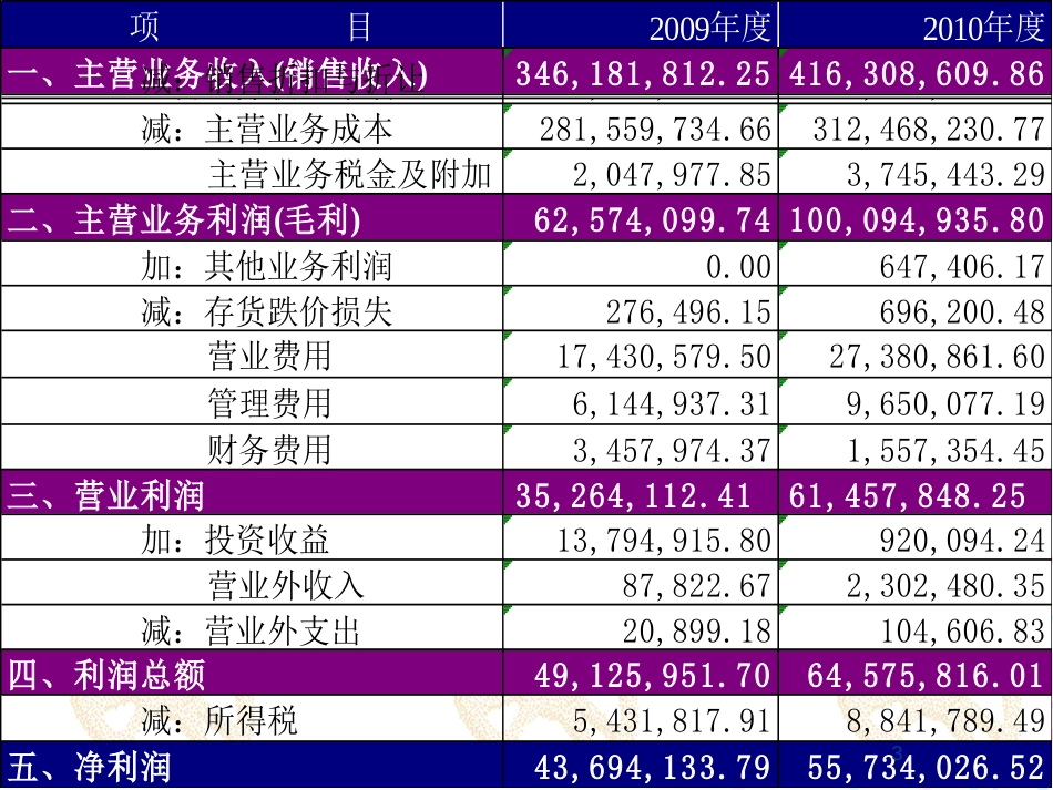 财务分析与决策讲义_第3页