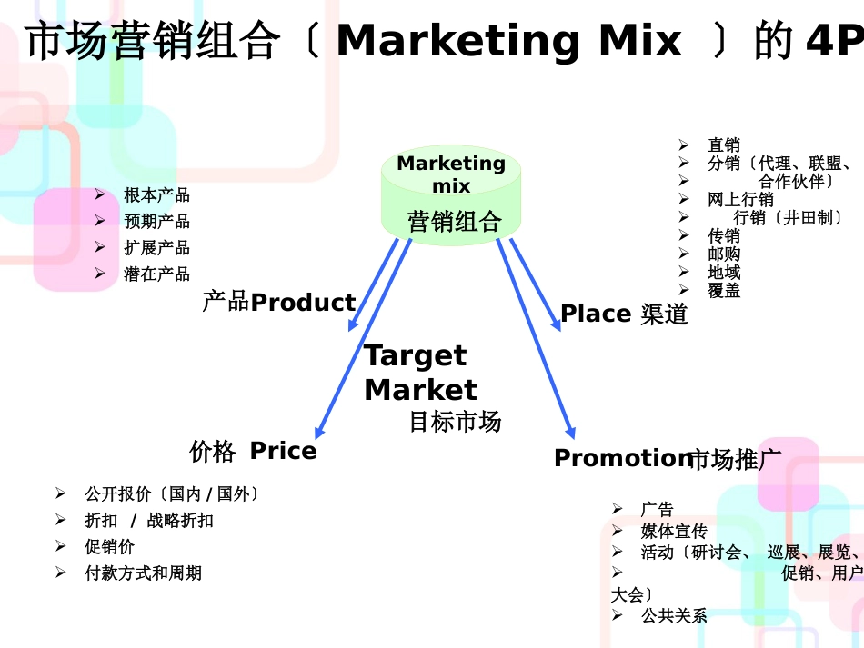 财务数据分析和应用_第3页