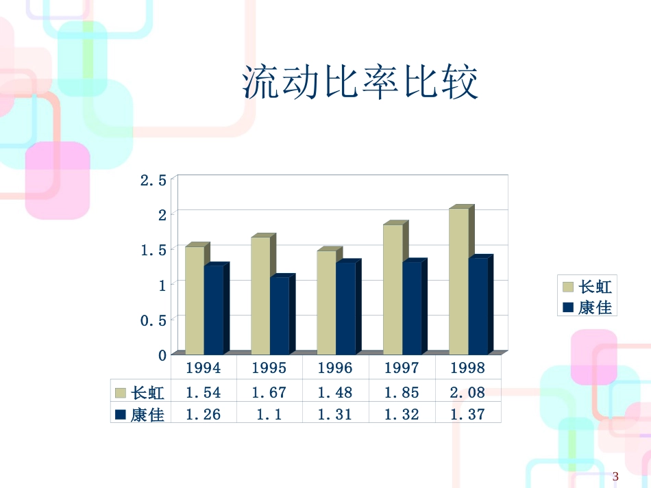 财务管理思考练习分析_第3页