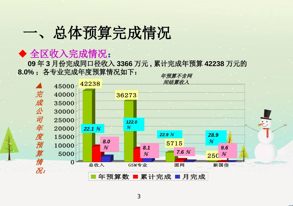 银川分公司财务分析0903_第3页