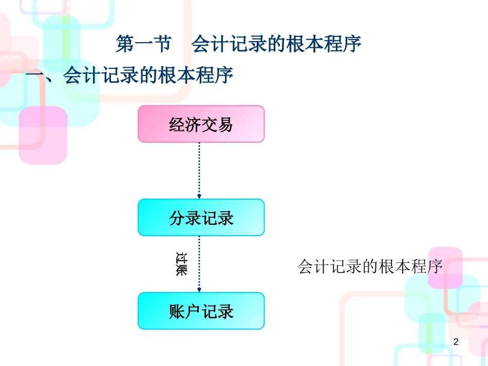 财务会计与财务知识分析记录_第2页