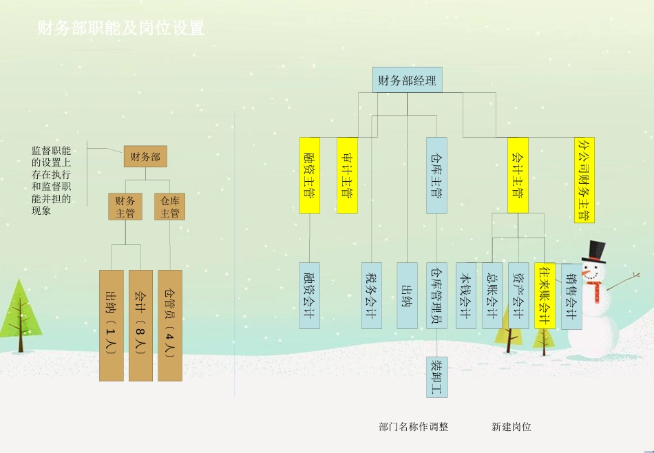 某公司资产管理及财务知识分析_第2页
