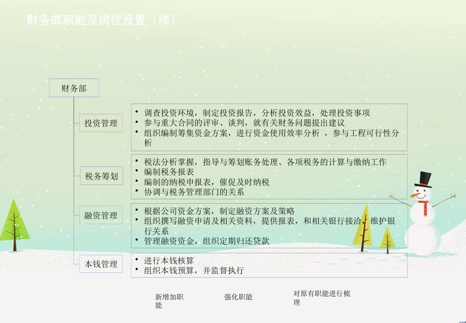 某公司资产管理及财务知识分析_第3页