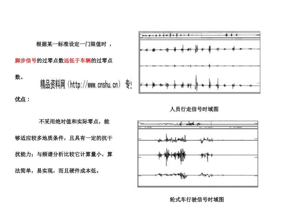 目标环境探测识别基础知识(ppt 44页)_第3页