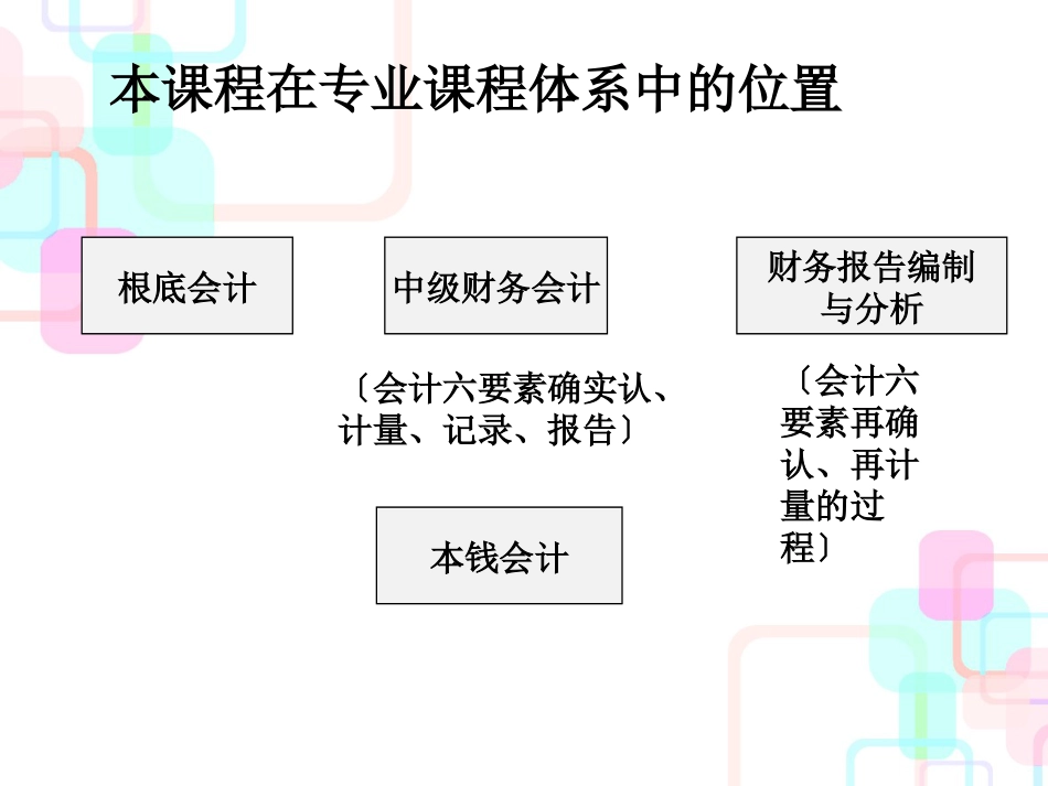 财务报告编制与分析课程讲义_第2页