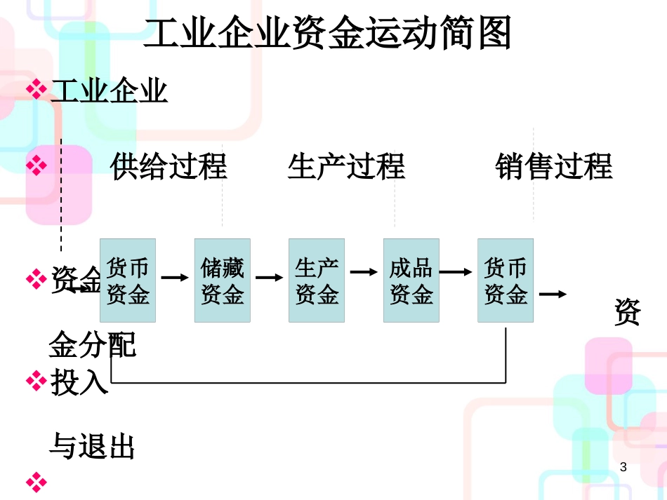 财务会计与会计等式管理知识分析要素_第3页