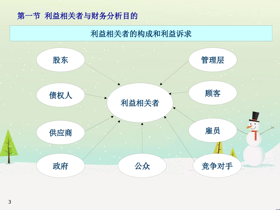 企业财务报表分析(PPT 79页)_第3页