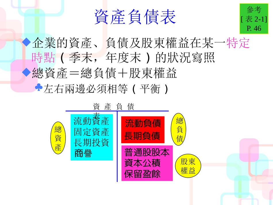 财务报表与比率分析_第3页