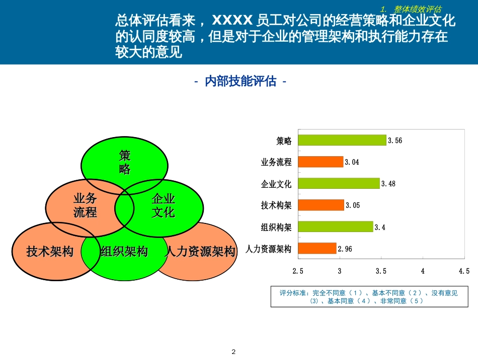 某企业绩效评估报告书(ppt 59页)_第2页