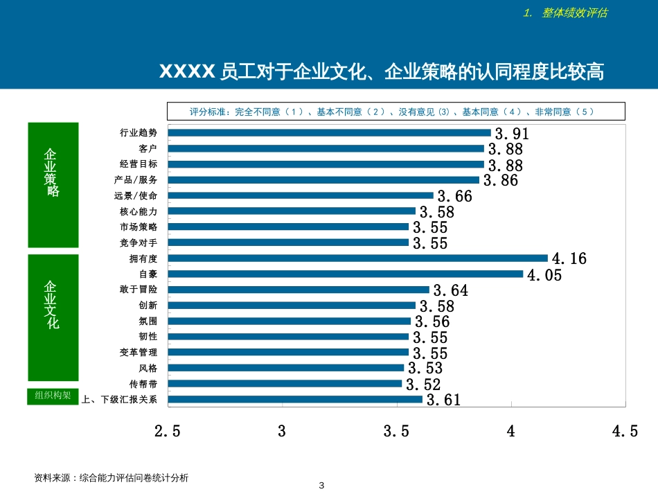 某企业绩效评估报告书(ppt 59页)_第3页