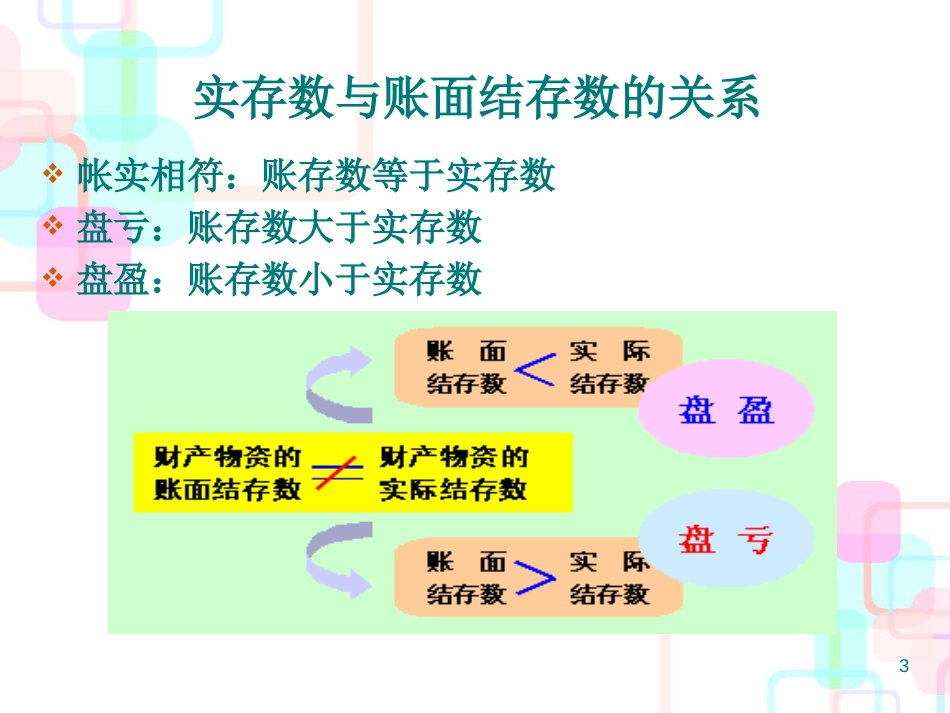 财务会计与资金管理知识分析清查_第3页