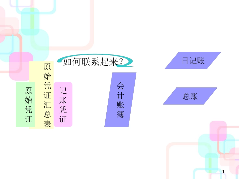 财务会计与账簿管理知识分析程序_第1页