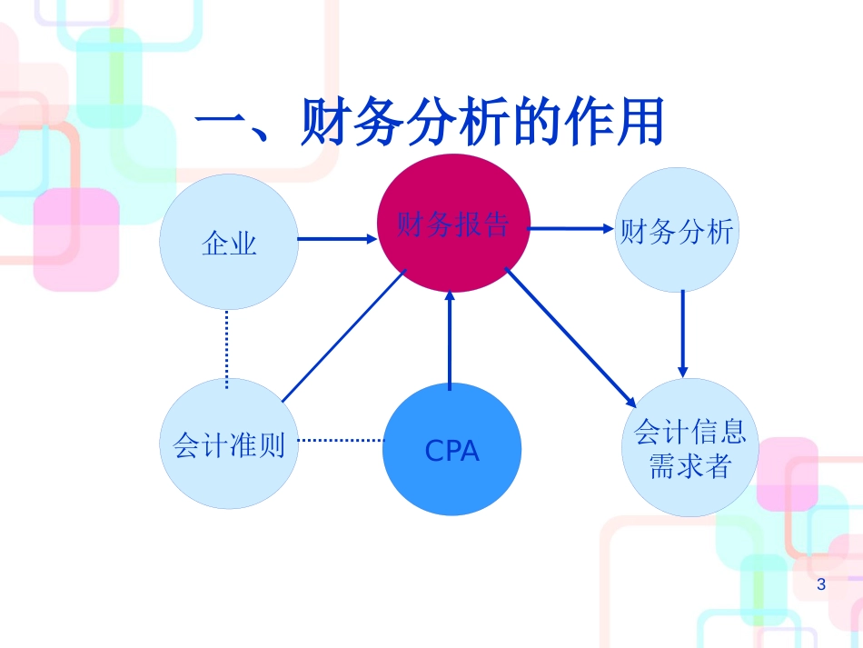 第3章：财务分析_第3页