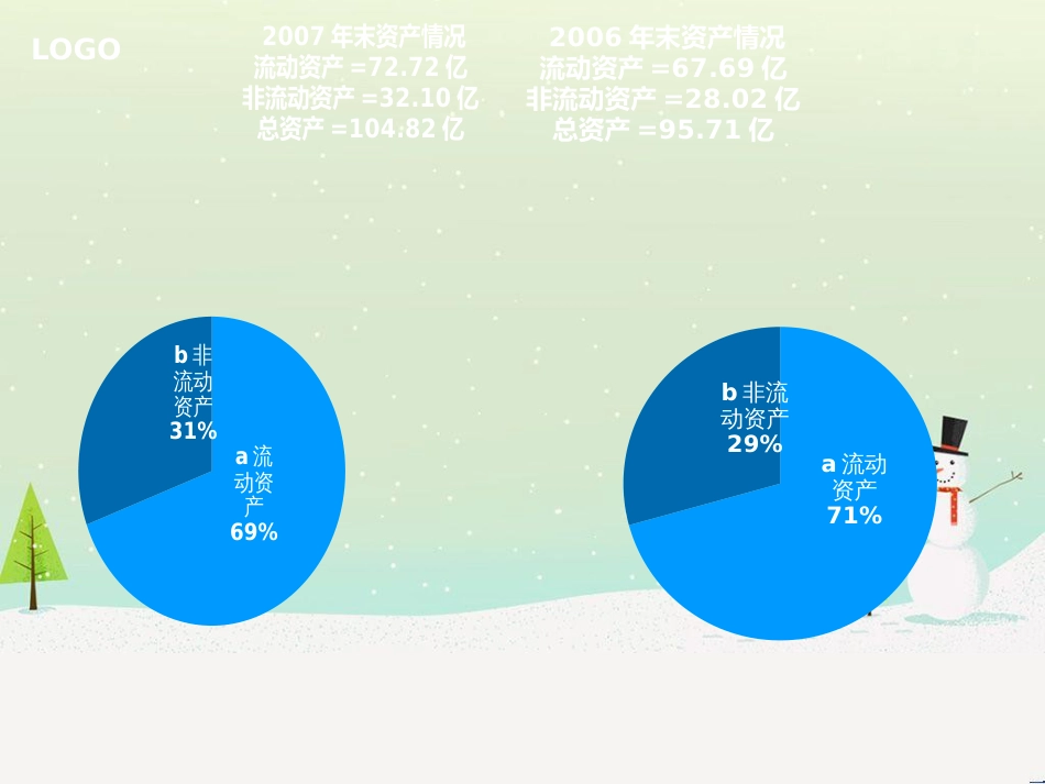 贵州茅台公司财务分析报告--qingqing85_第3页