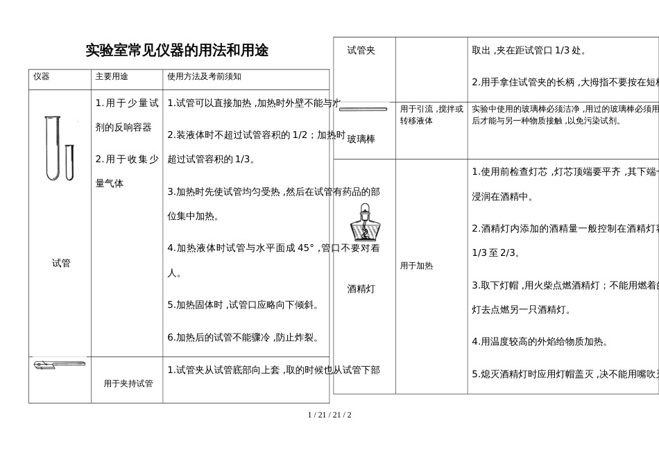 鲁教版（五四制）八年级化学全册实验室常见仪器的用法和用途_第1页