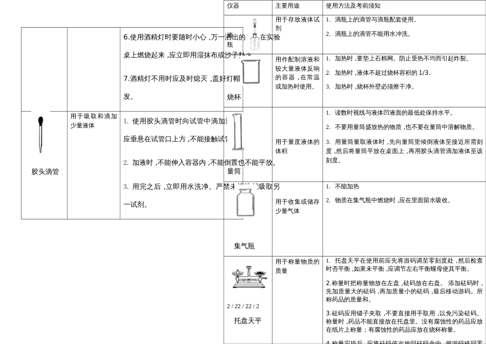 鲁教版（五四制）八年级化学全册实验室常见仪器的用法和用途_第2页