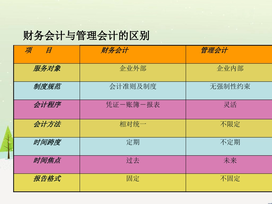 中级财务管理与财务知识分析_第3页