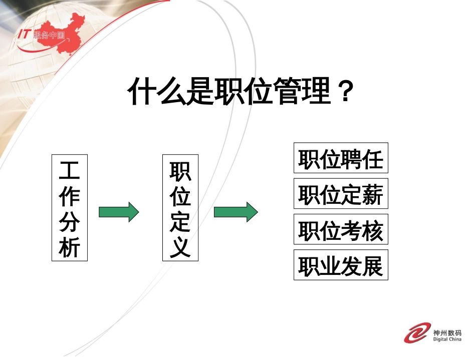 某数码公司职位管理和绩效考核管理(ppt 94页)_第3页