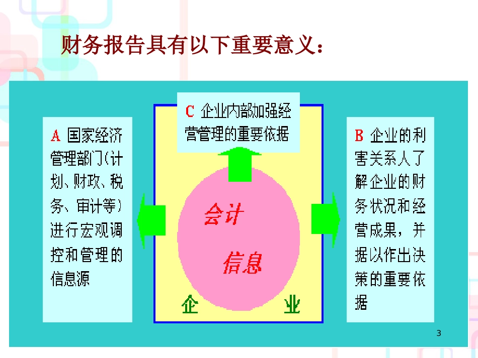 财务会计报告与财务管理知识分析编制_第3页