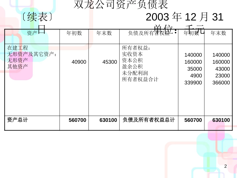 常用财务分析指标_第2页