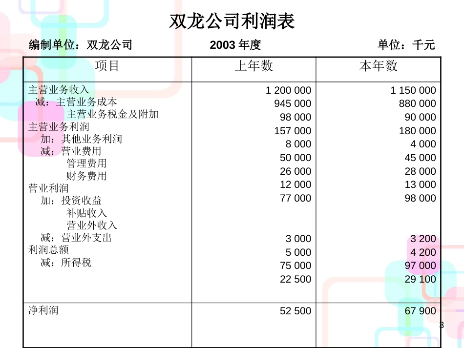 常用财务分析指标_第3页