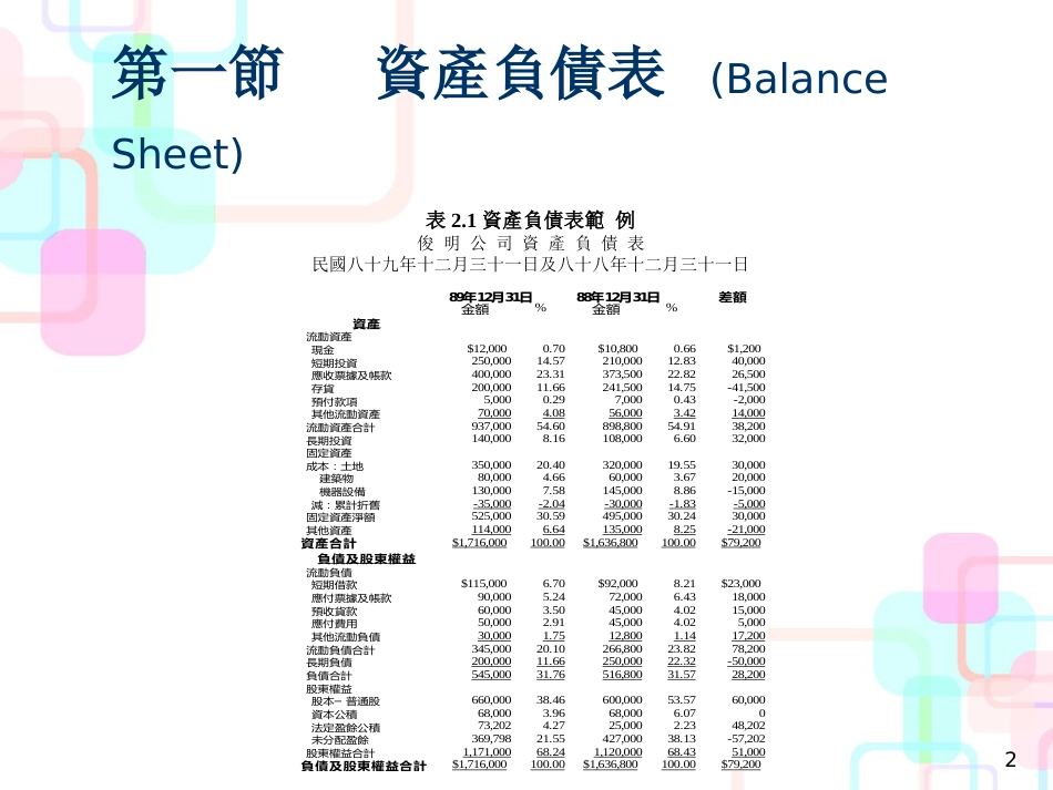 财务报表与财务分析_第2页