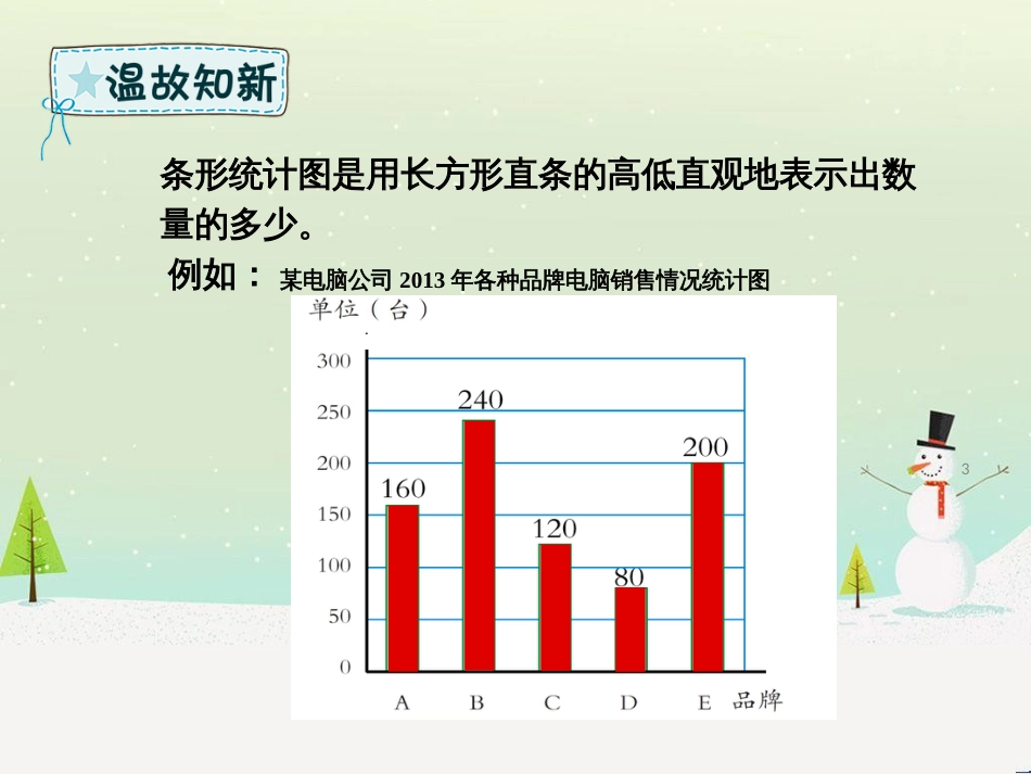 六年级数学下册 回顾整理 策略与方法（二）—数形结合课件 青岛版六三制_第3页