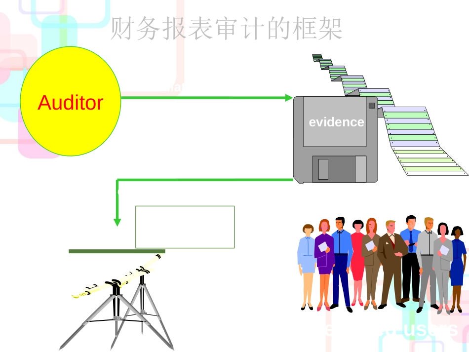 财务报表审计的基本概念_第3页