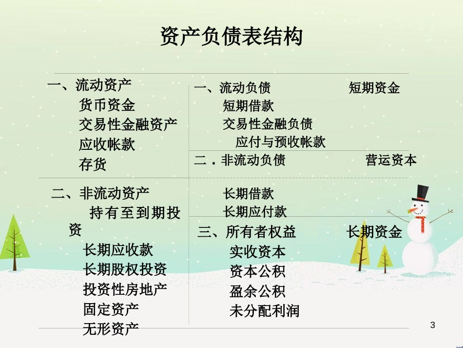 企业财务分析讲稿_第3页