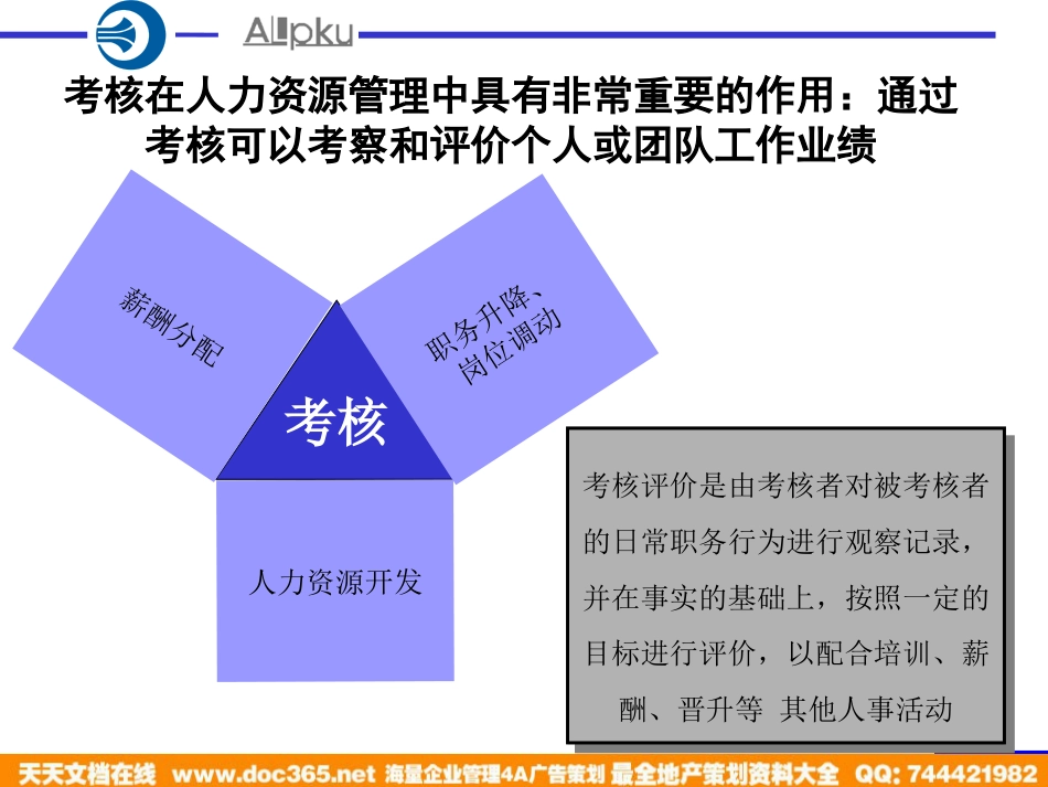 某研究所绩效考核培训方案(PPT 80页)_第3页